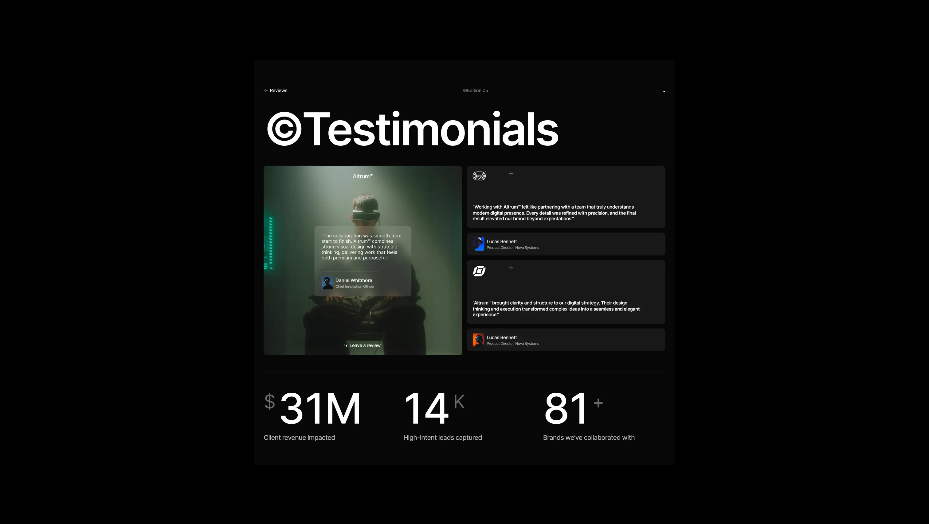 Testimonials Grid with Metrics