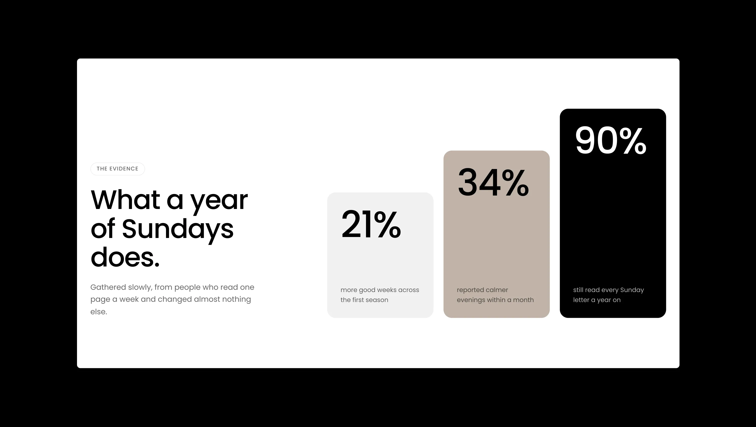 Animated Bar Chart Stats Section