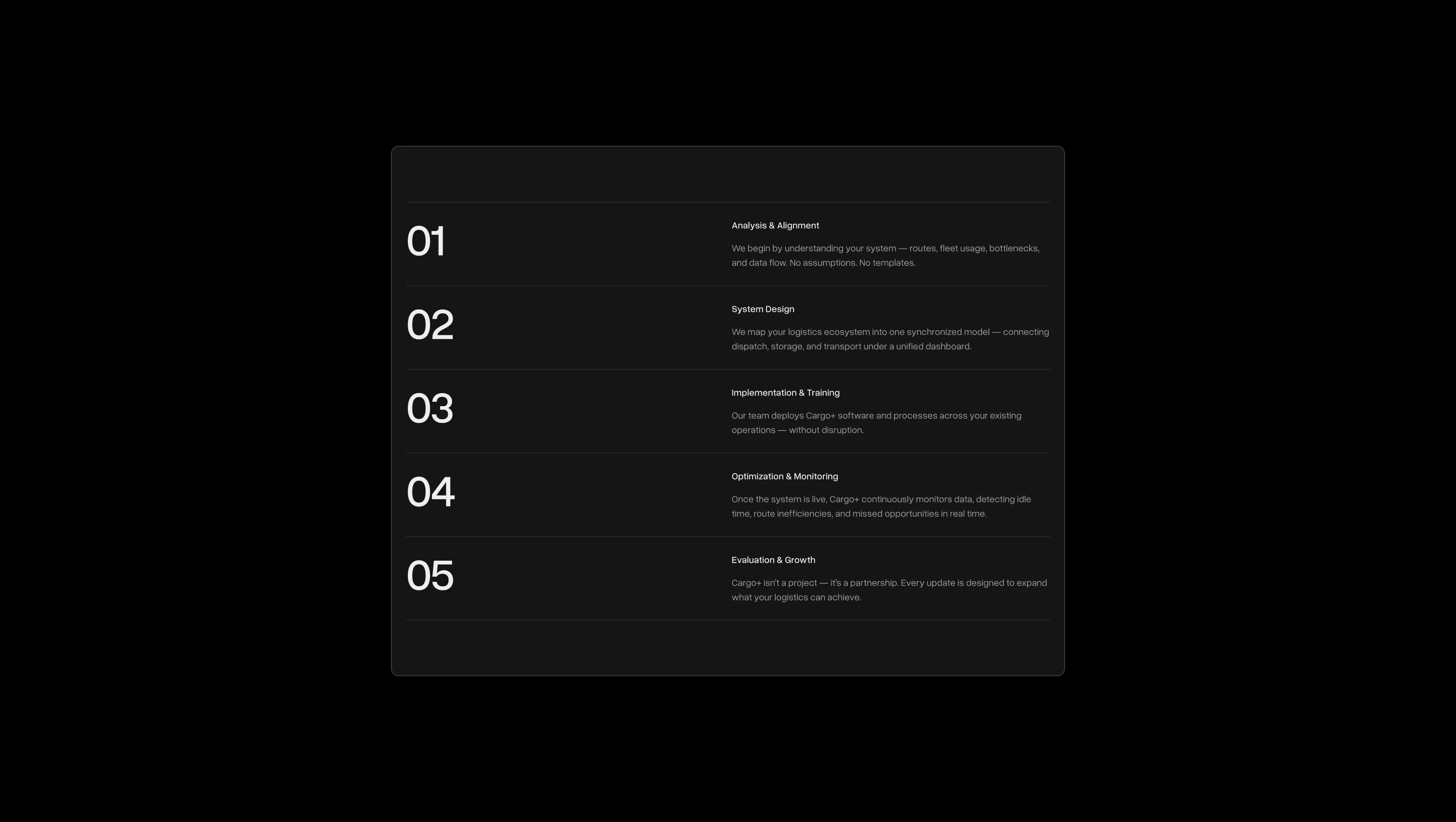 Numbered Process Steps List