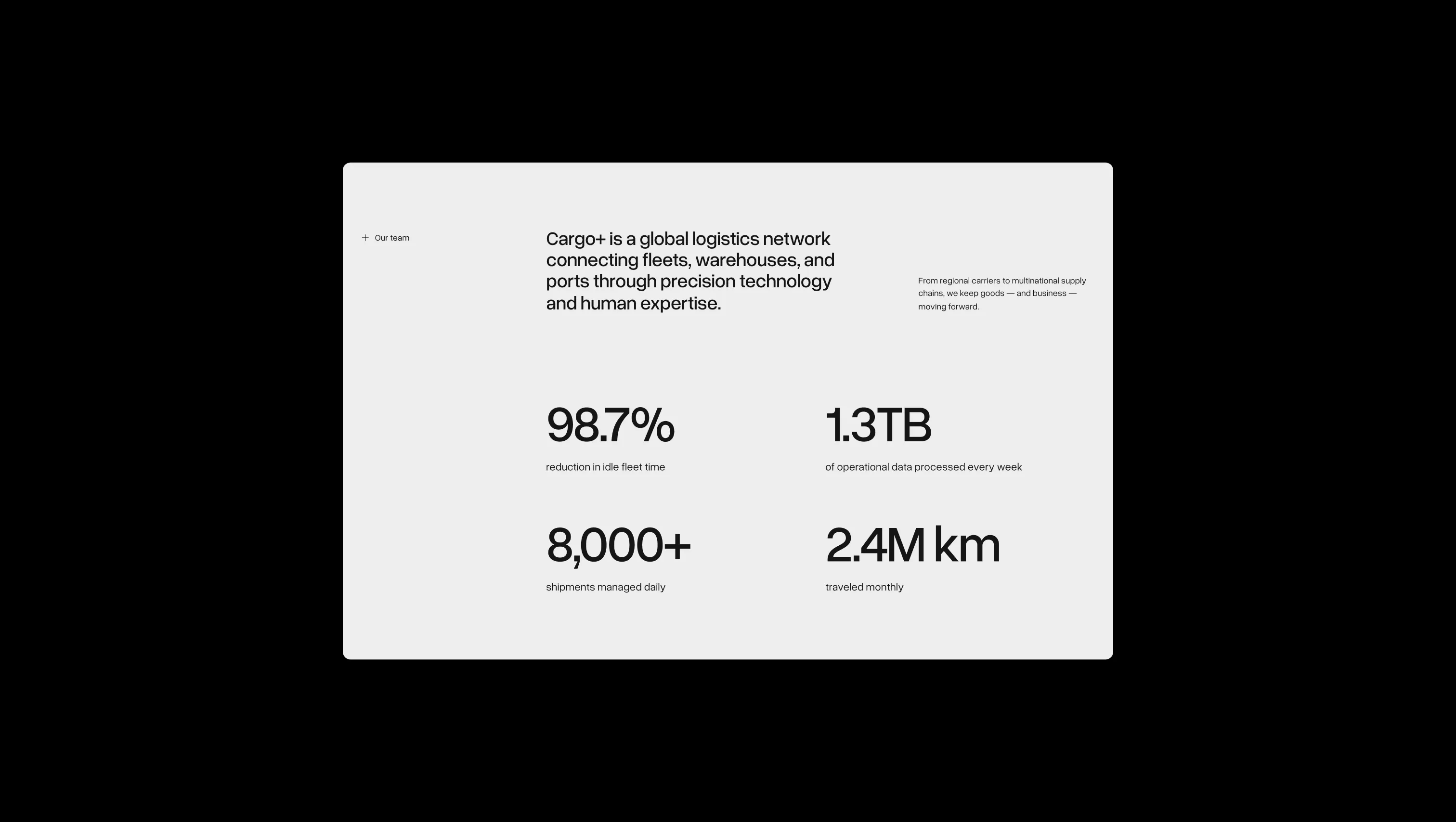 Statistics Grid With Animated Content