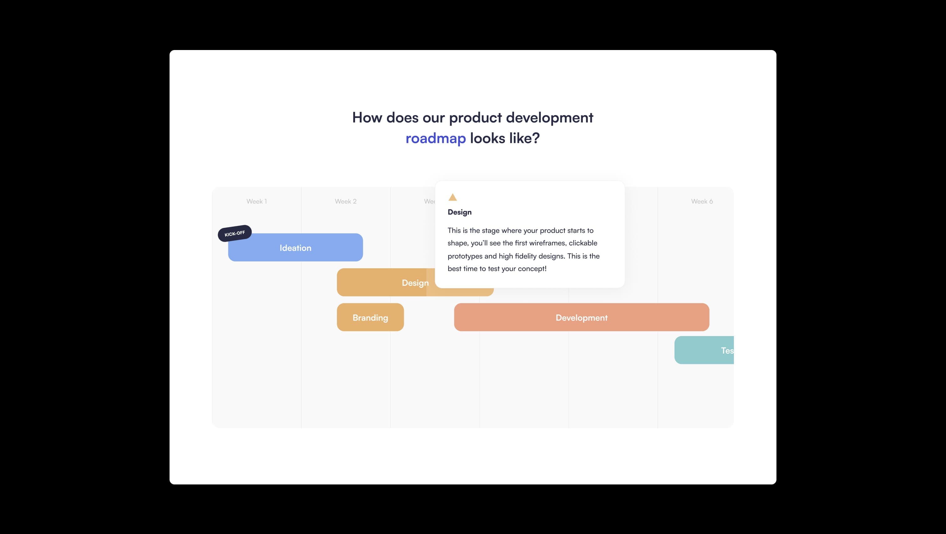 Product Development Roadmap Timeline