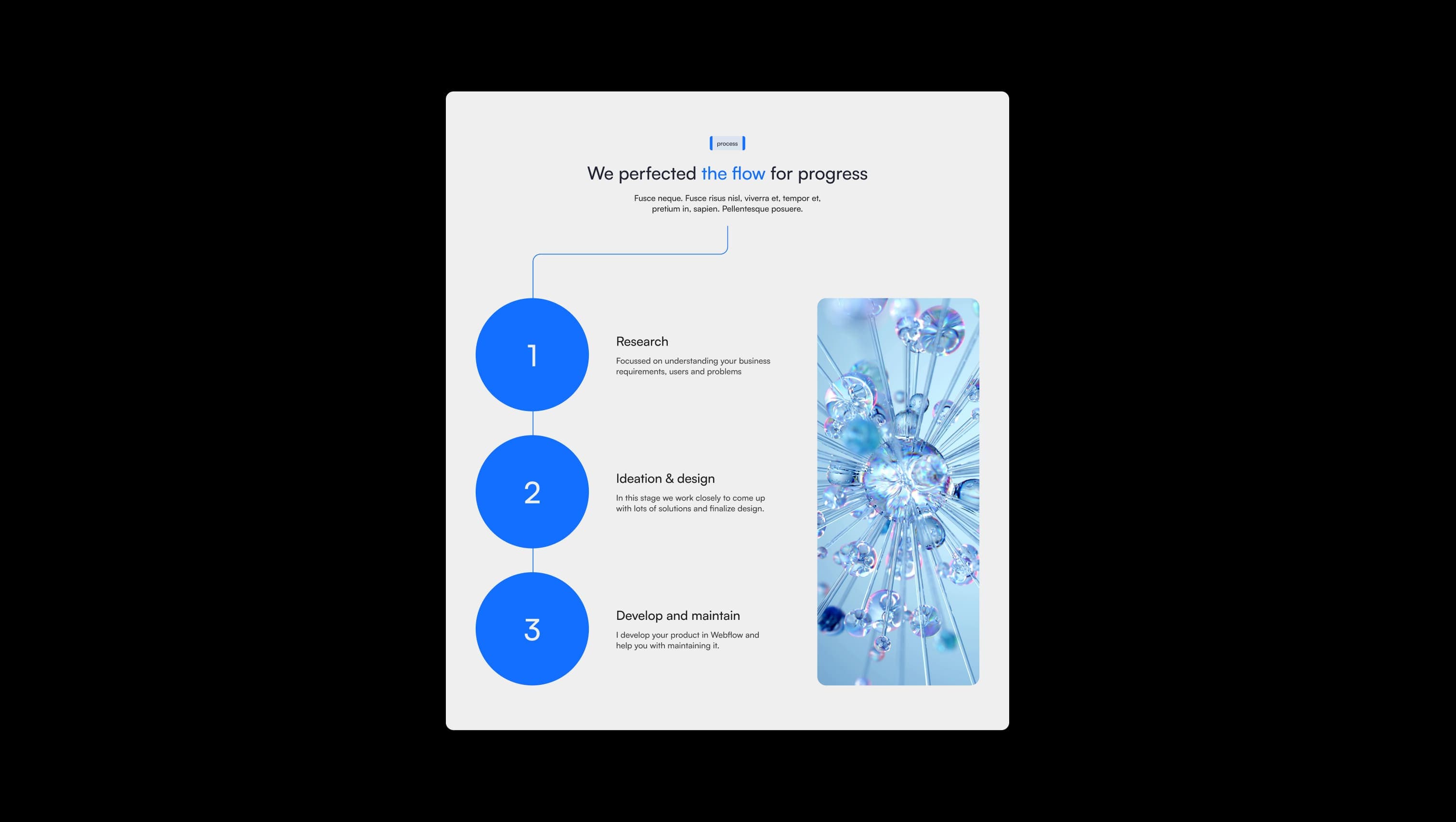 Three Step Process Timeline