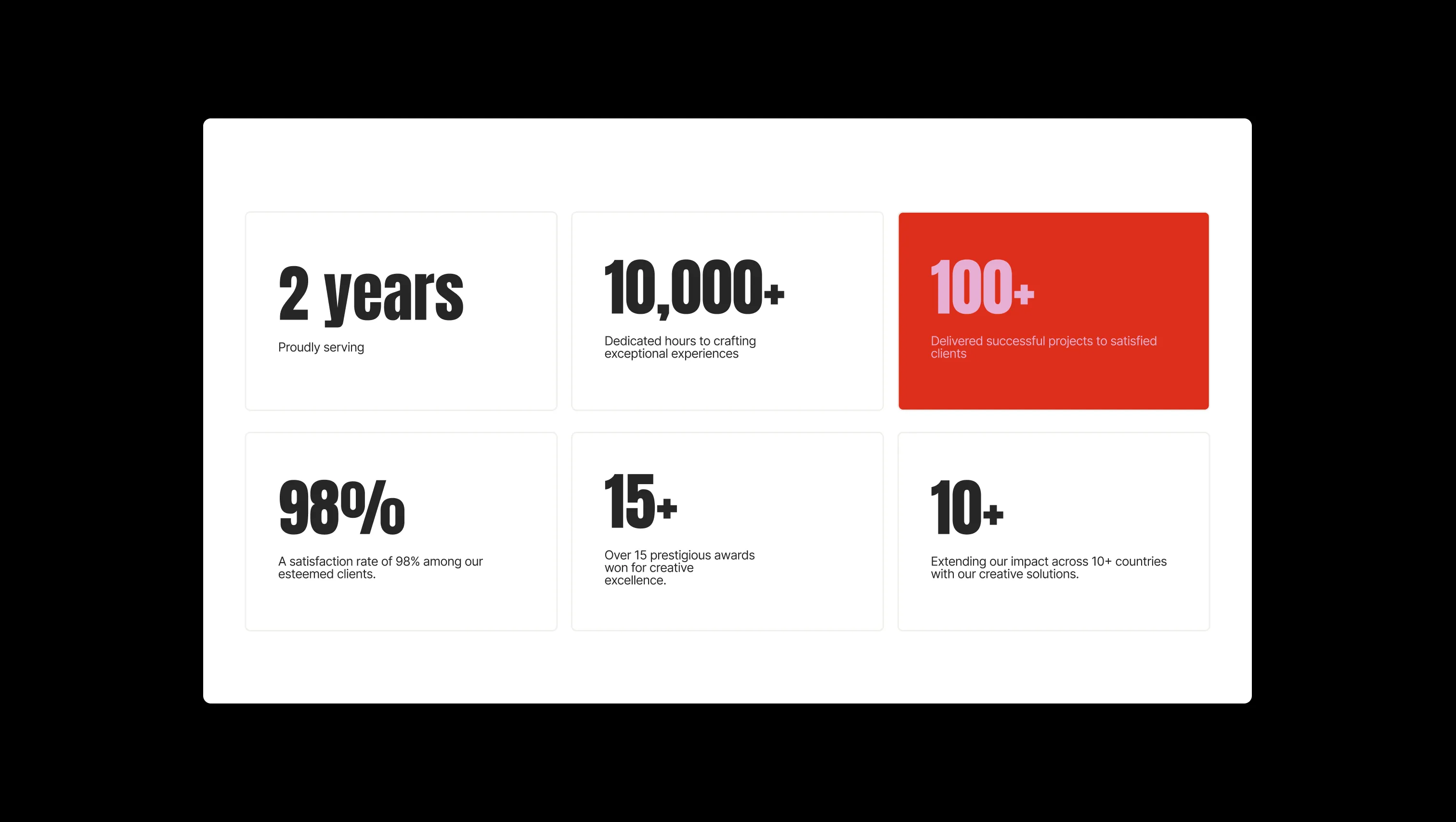 Statistics Grid with Hover Effects