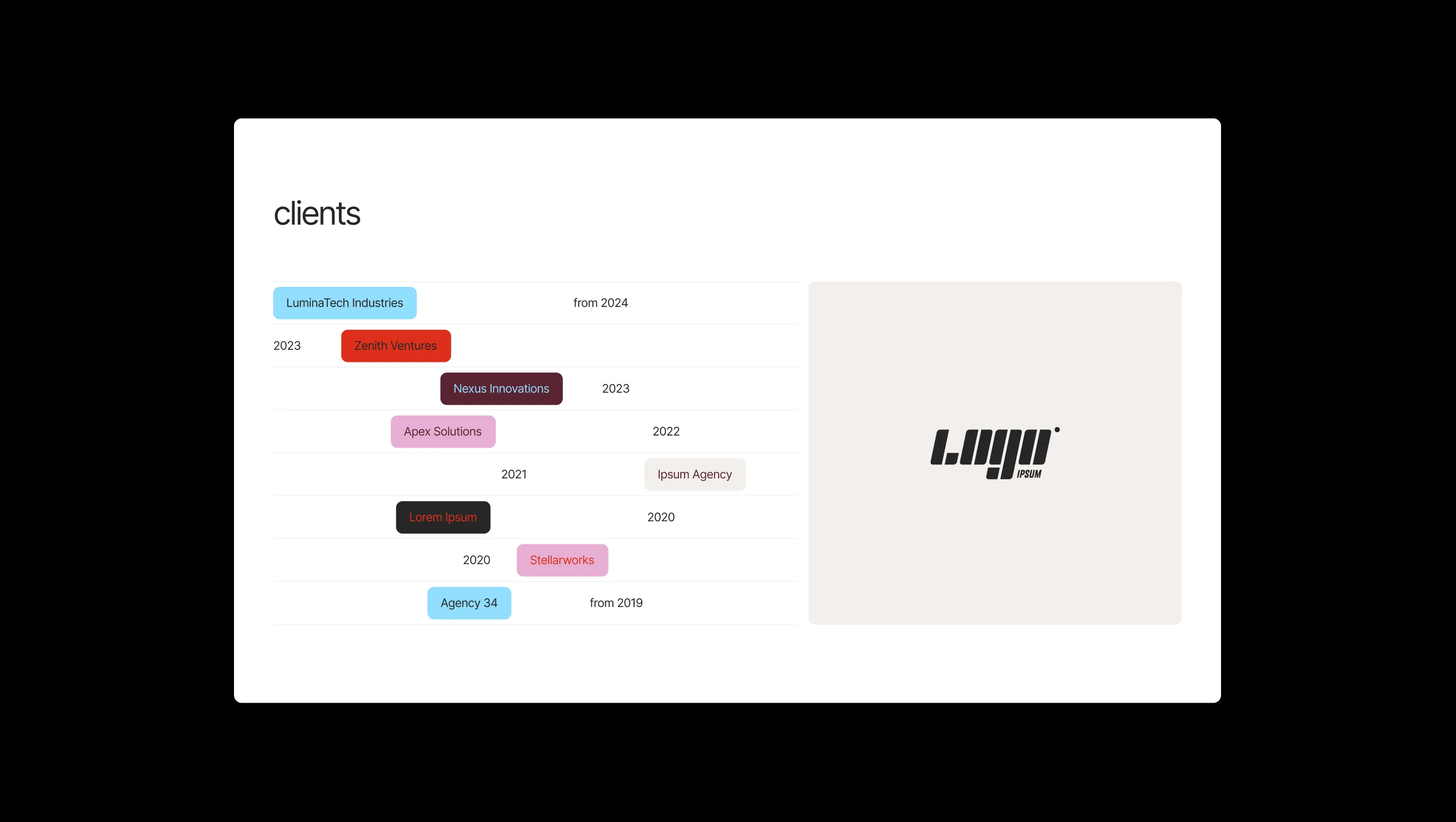 Interactive Client Timeline Display