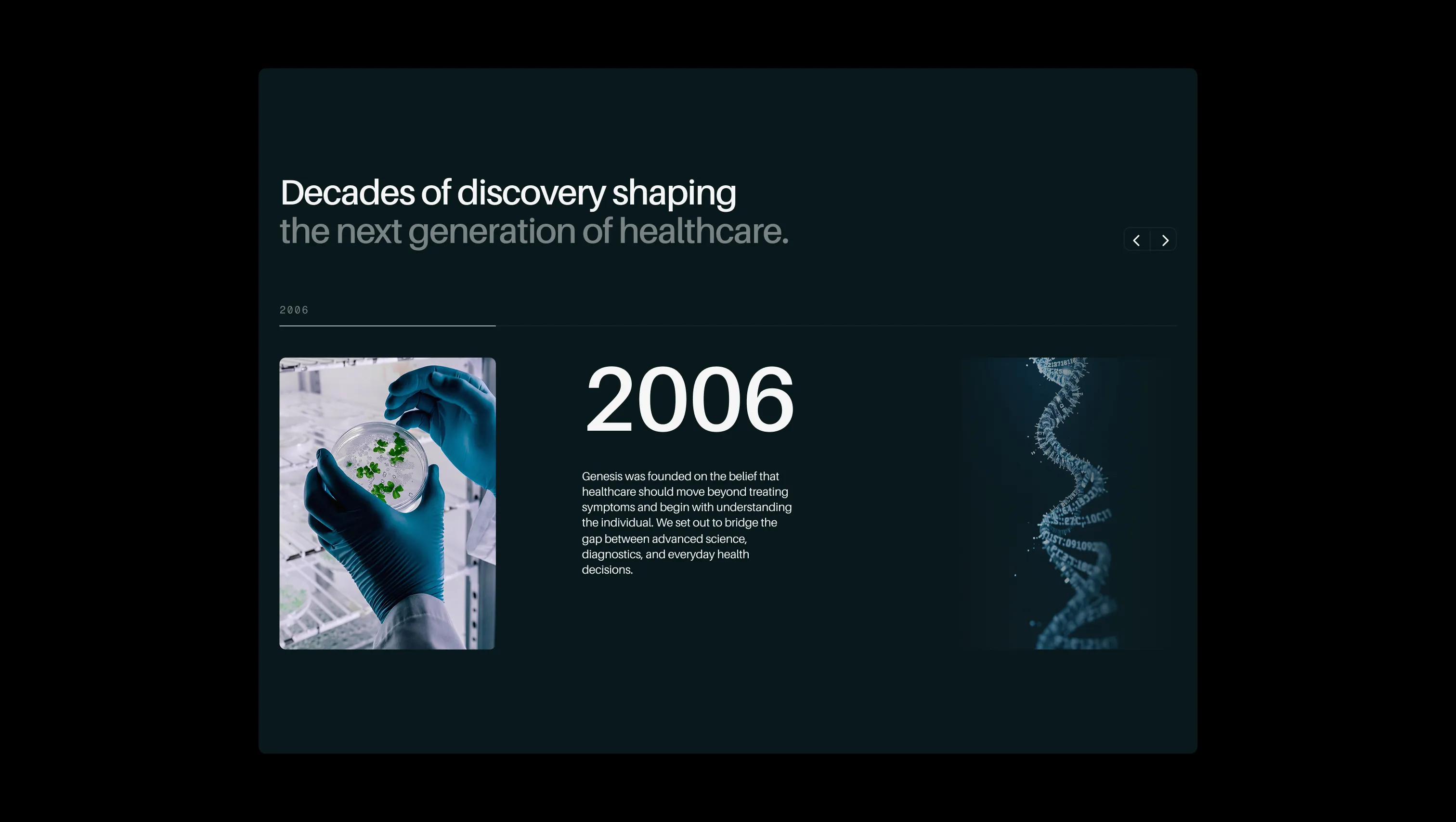 Interactive Timeline Slider Section