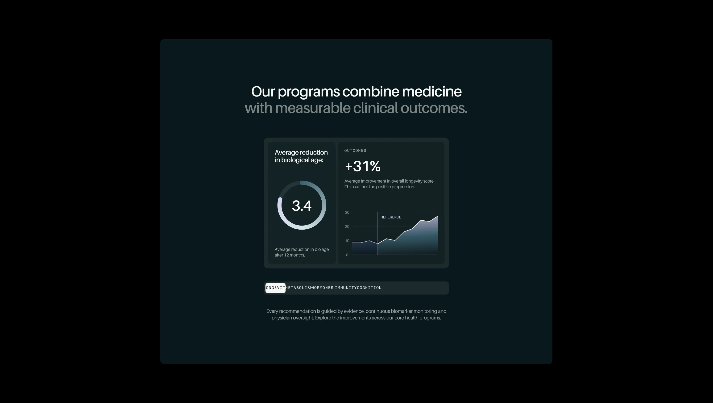 Tabbed Clinical Stats Showcase