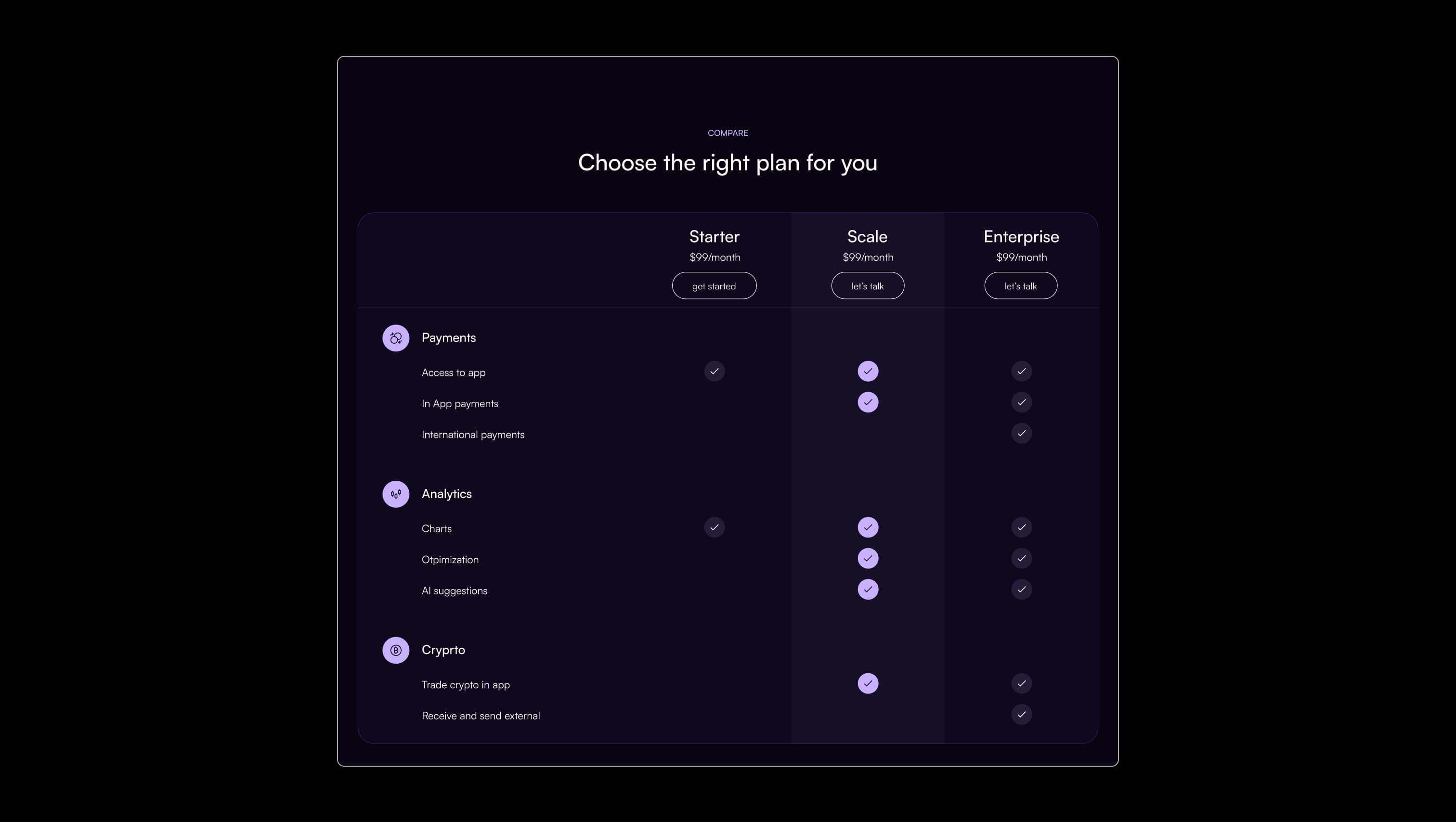 Pricing Comparison Table