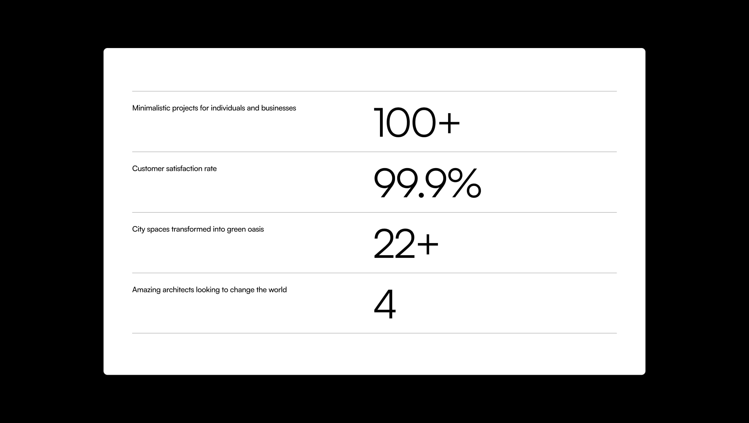 Wide Statistics Section