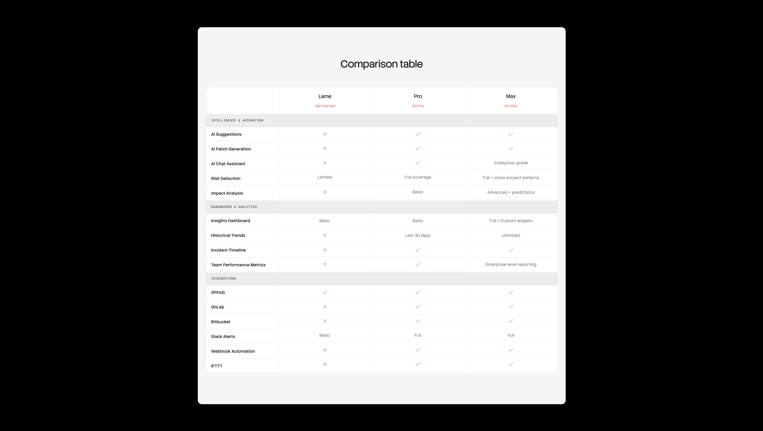 Feature Comparison Table