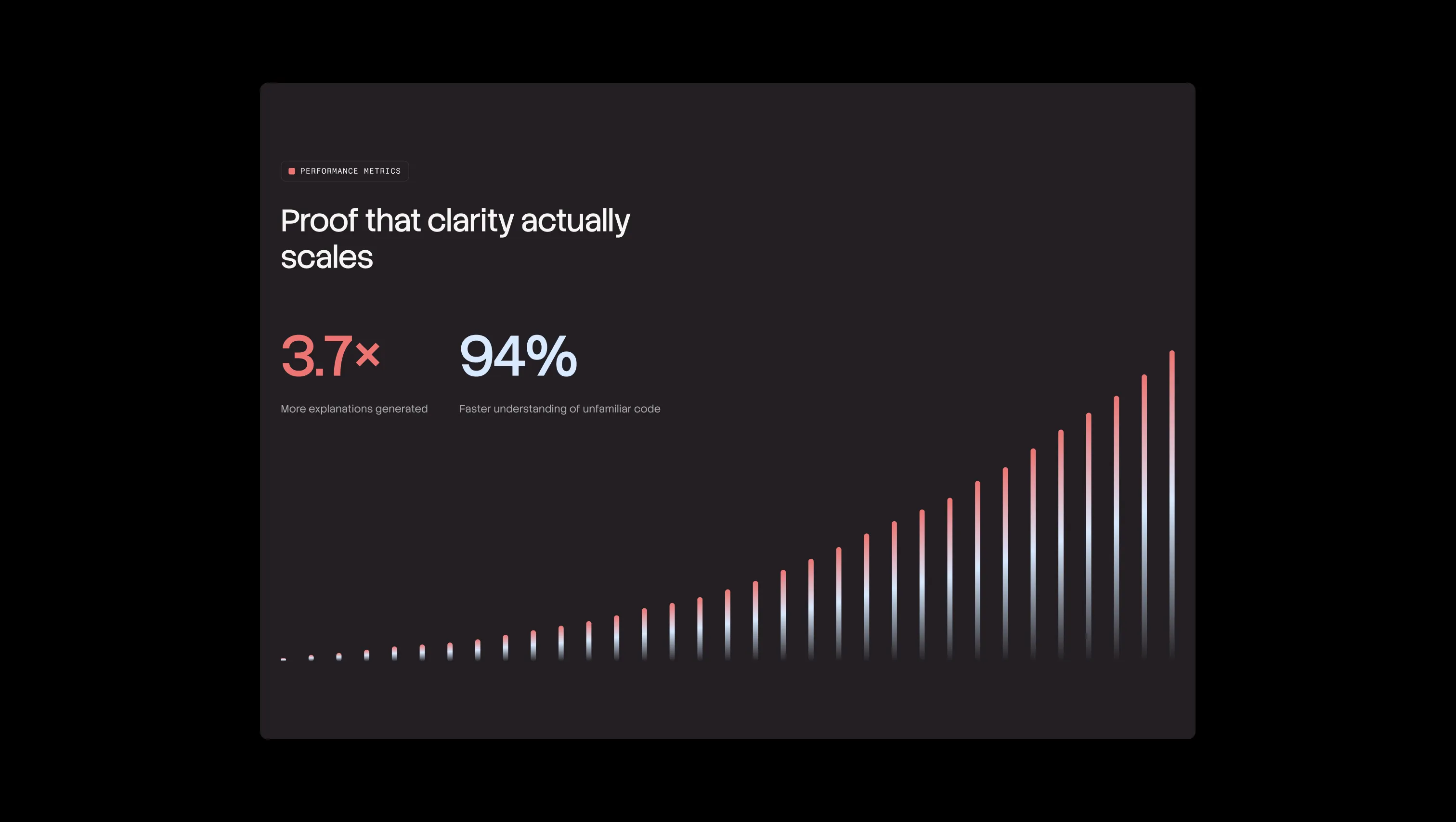 Performance Metrics Stats Section