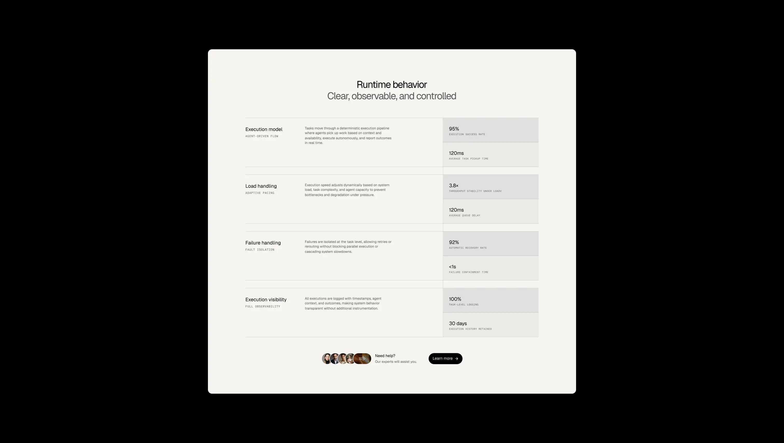 Runtime Features List with Stats