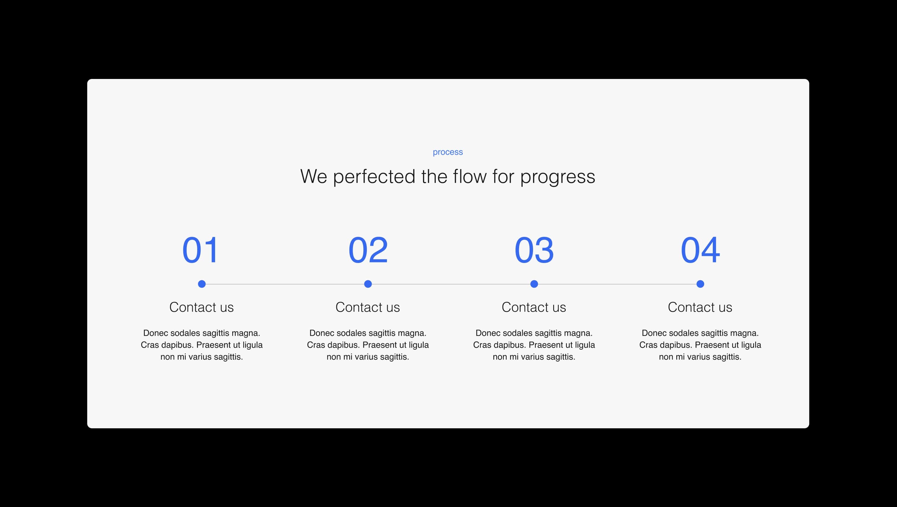 Process