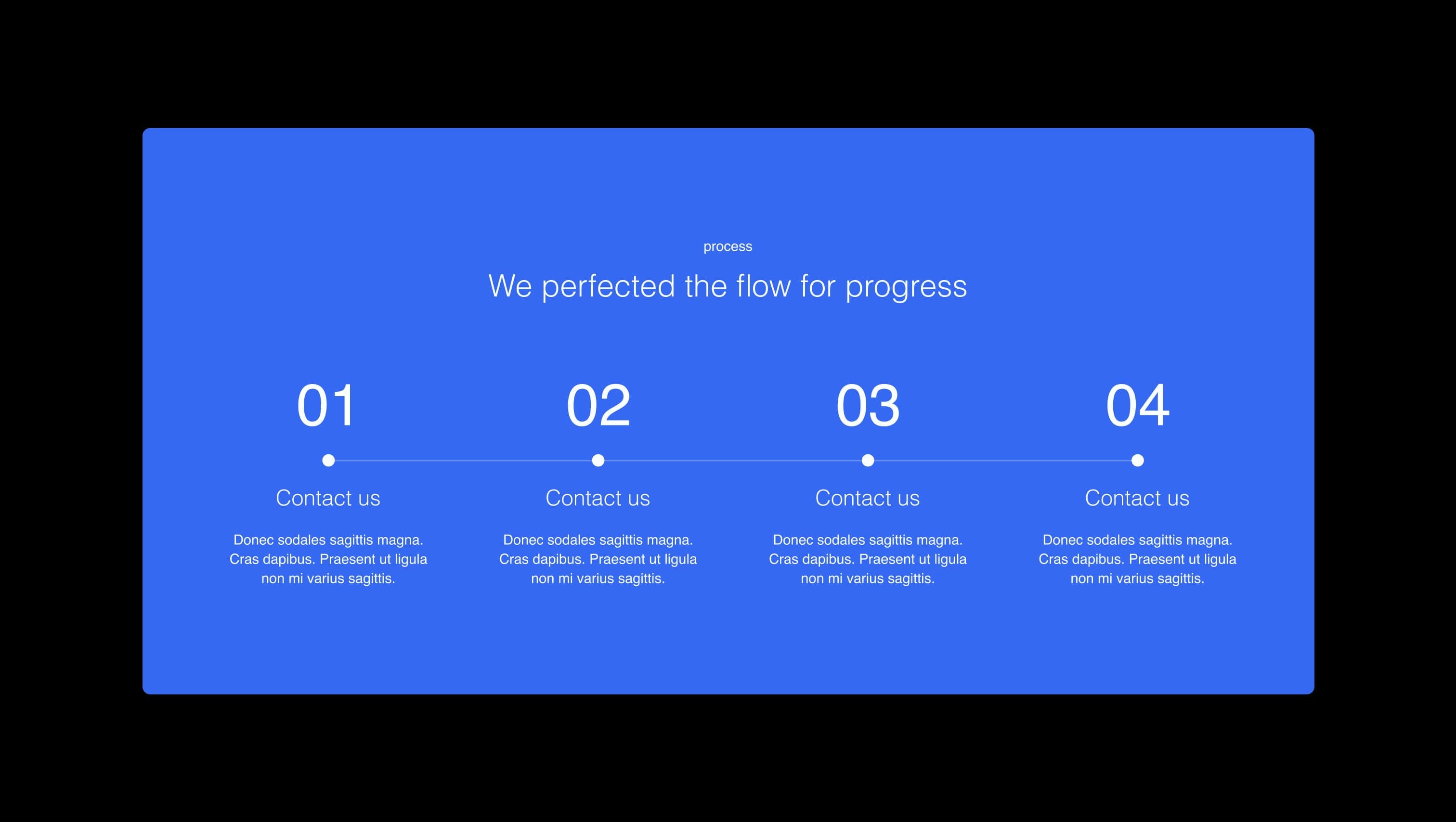 Process