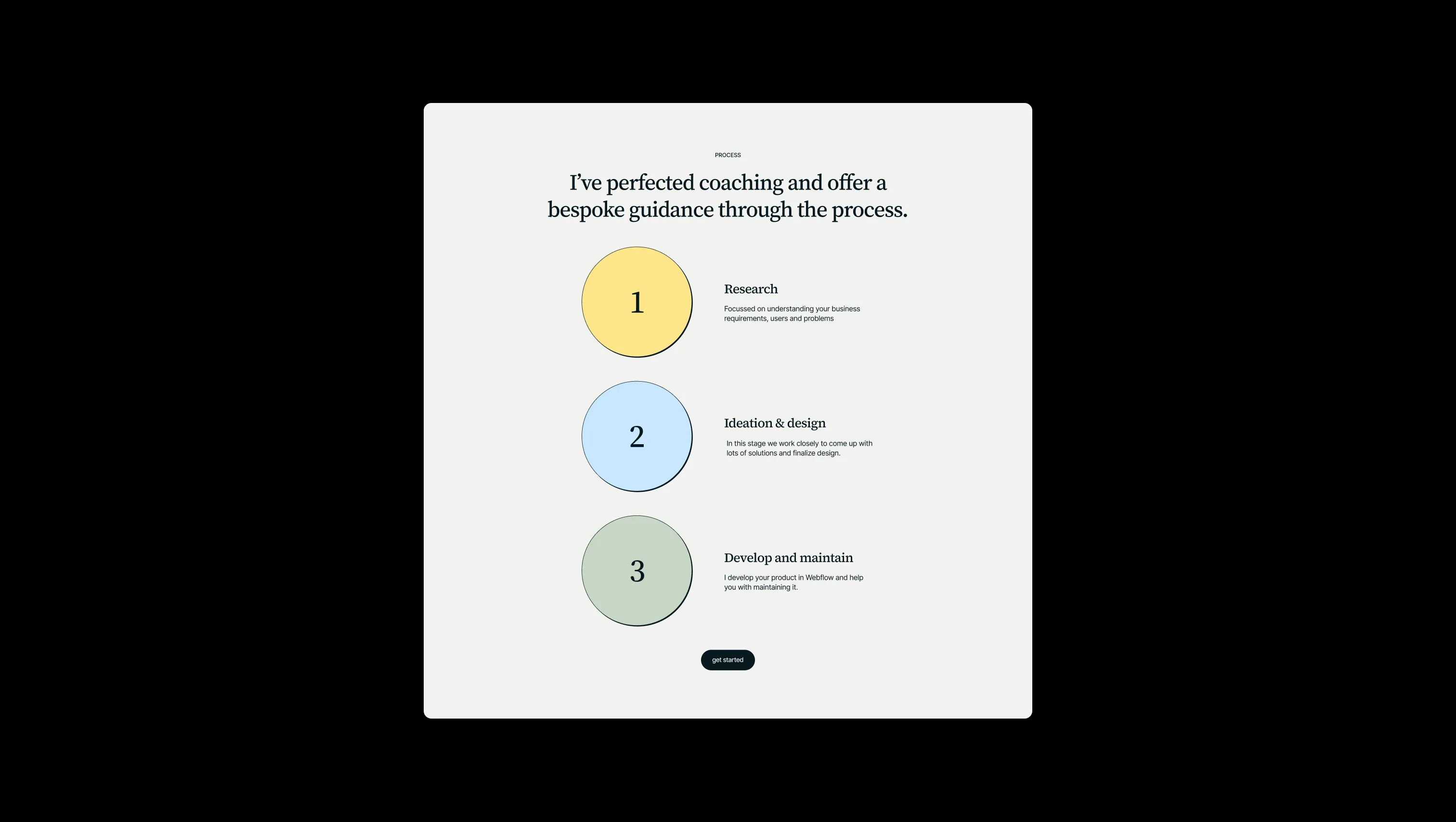 Three Step Process Section