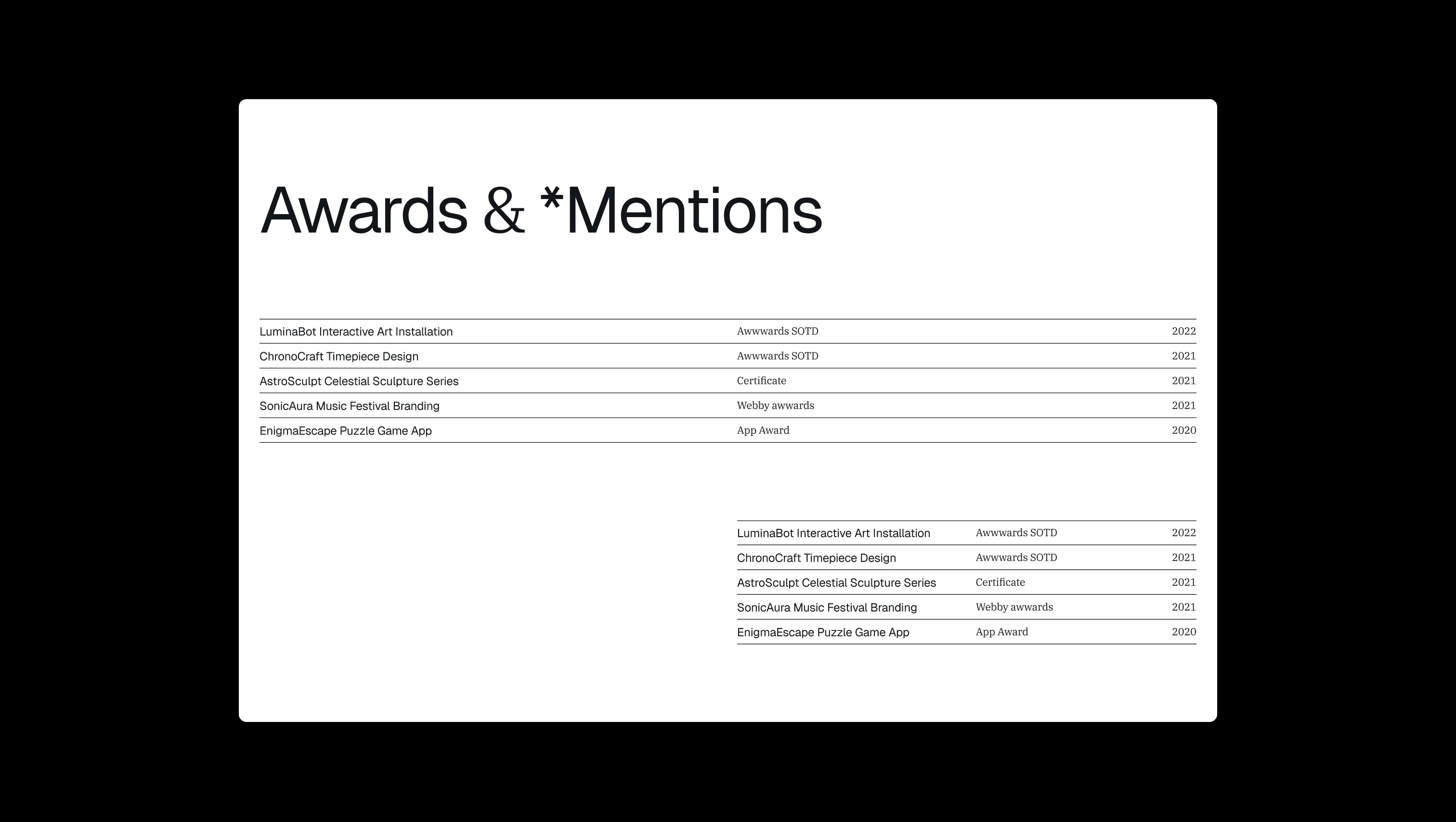 Awards and Mentions Section