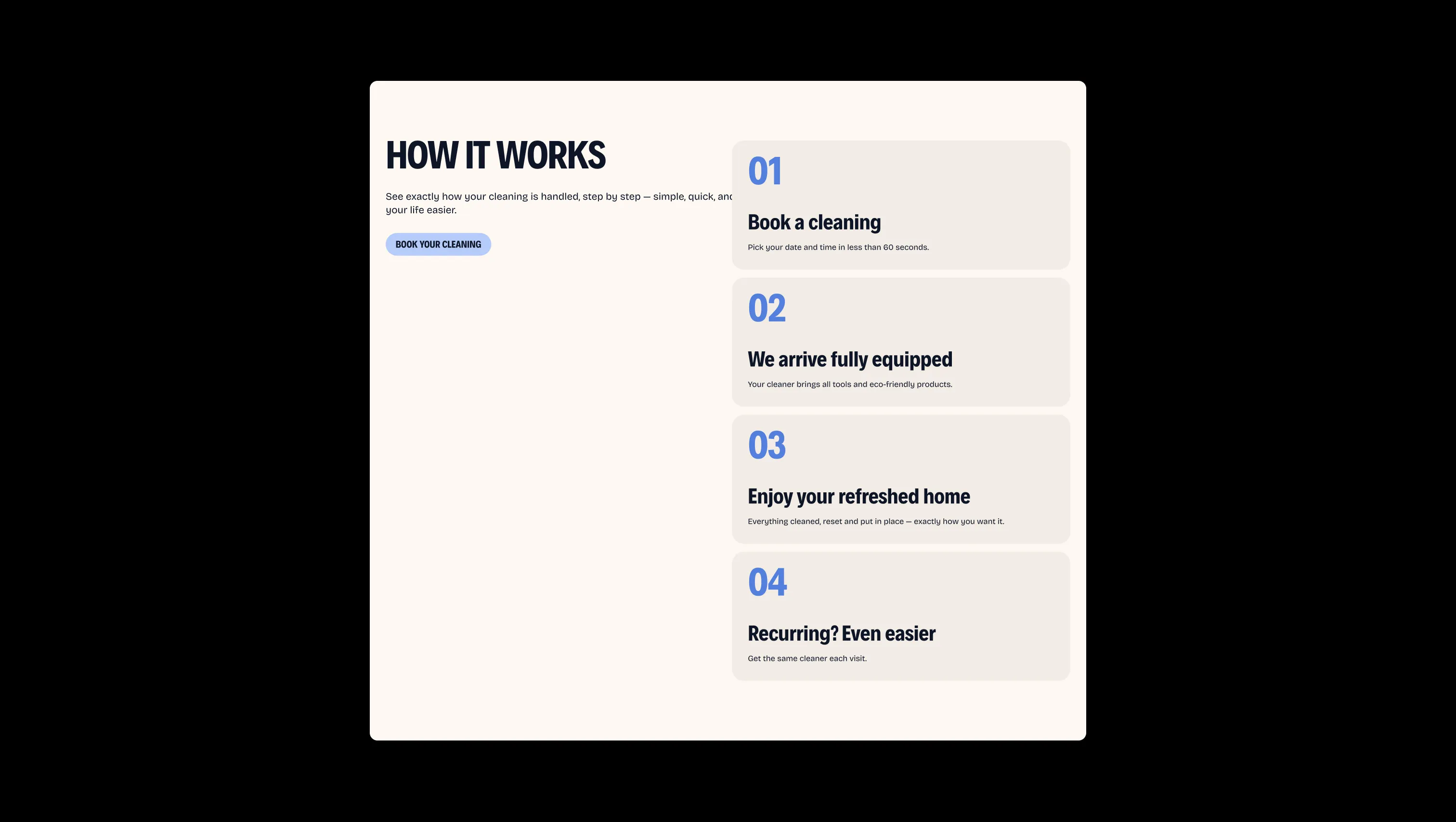 How It Works Process Steps