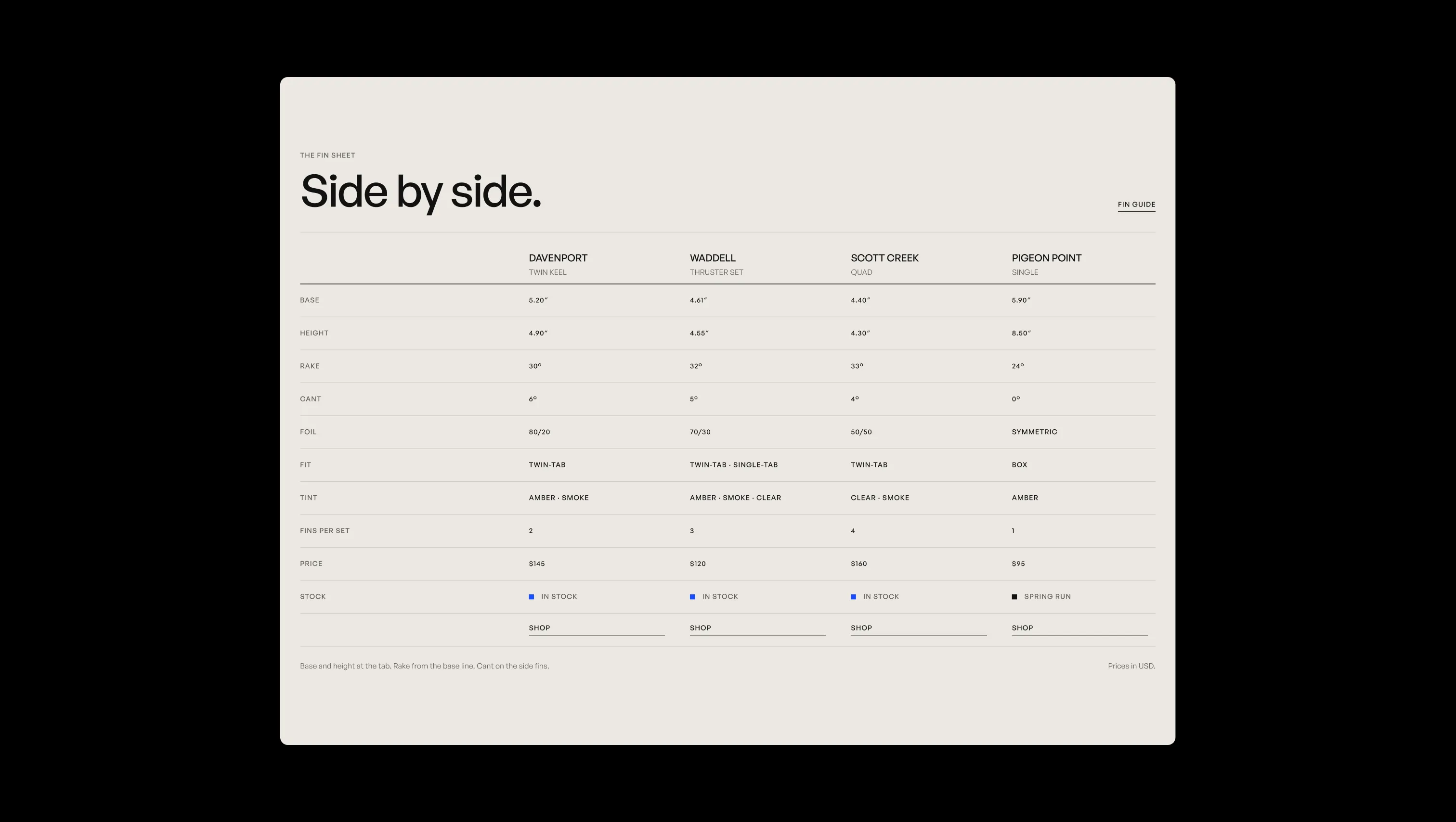 Product Comparison Spec Table
