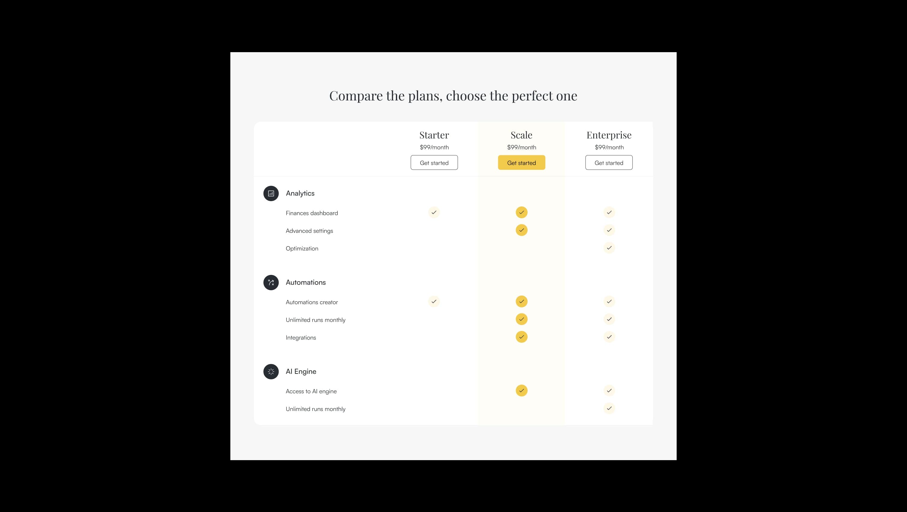 Pricing table