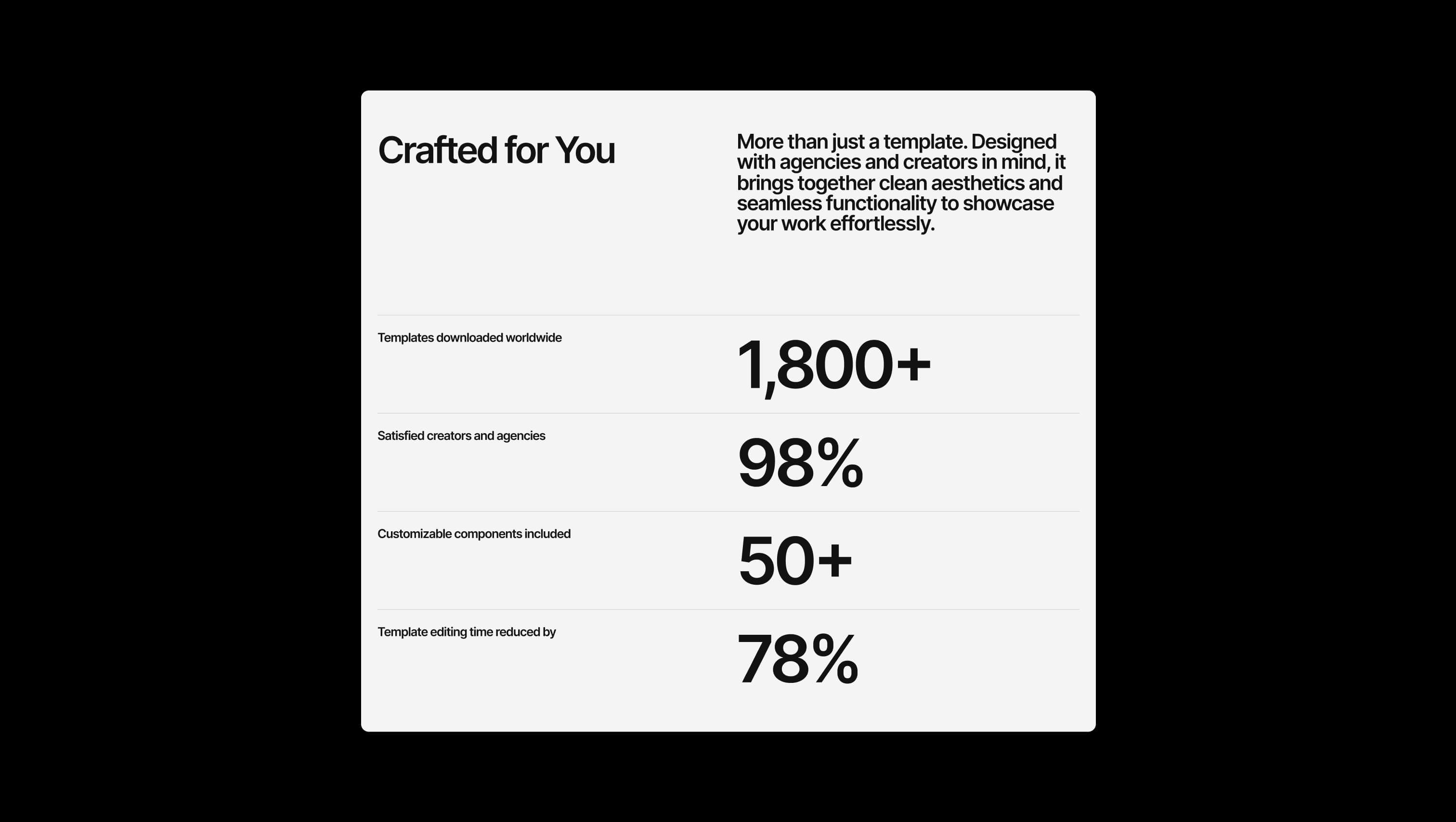 Statistics Grid with Animated Counters