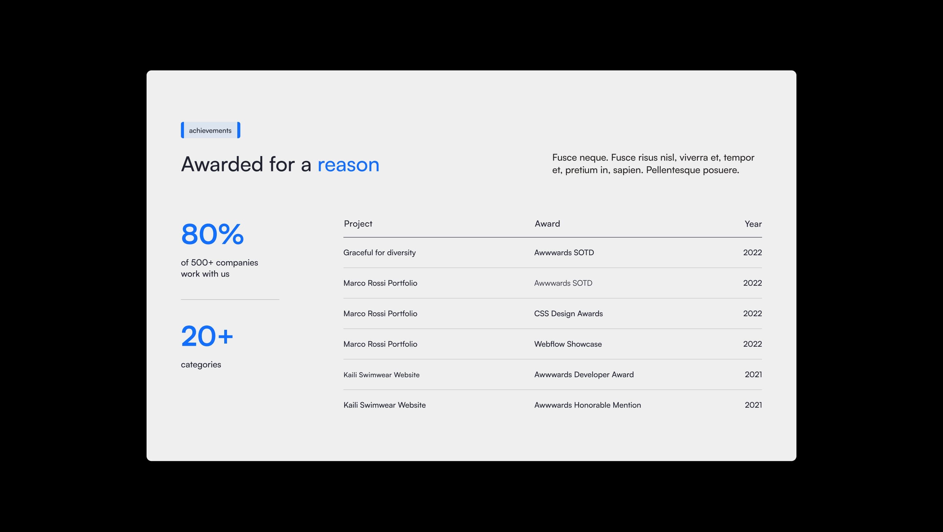 Awards Stats Achievement Section