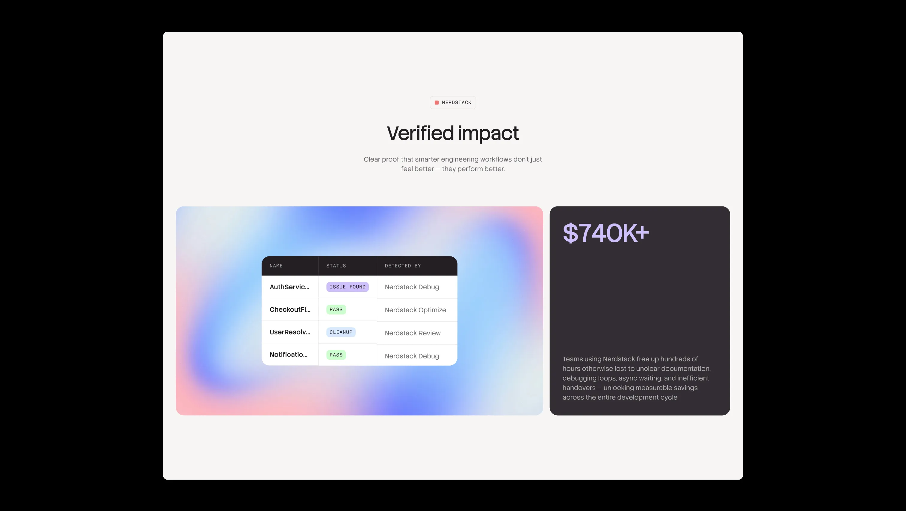 Impact Metrics Dashboard Section